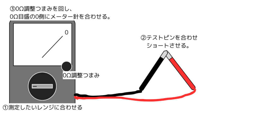 テスターの0Ω調整