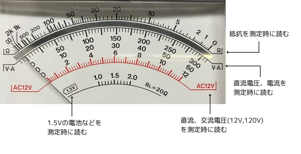 テスターの目盛の見方