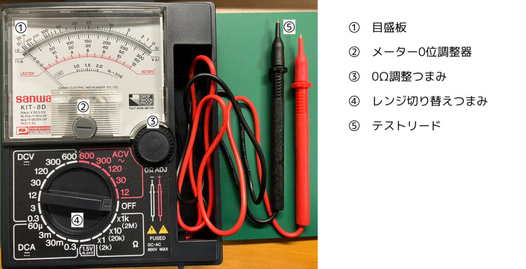 テスターの各部名称説明