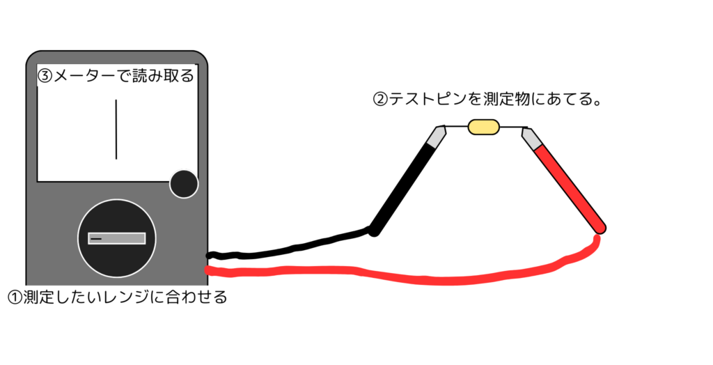 テスターでの抵抗値測定方法