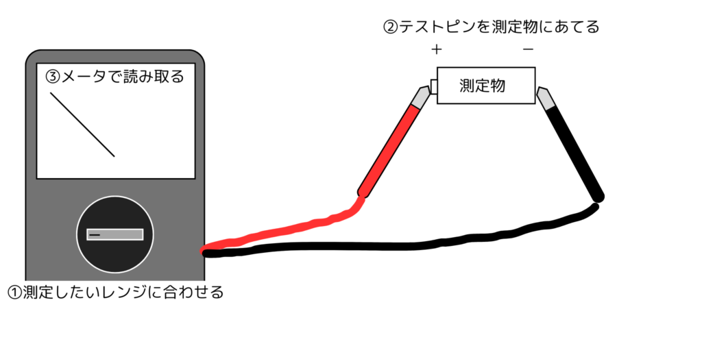 テスターでの直流交流電圧の測定方法