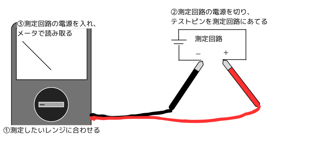 テスターでの直流電流の測定方法