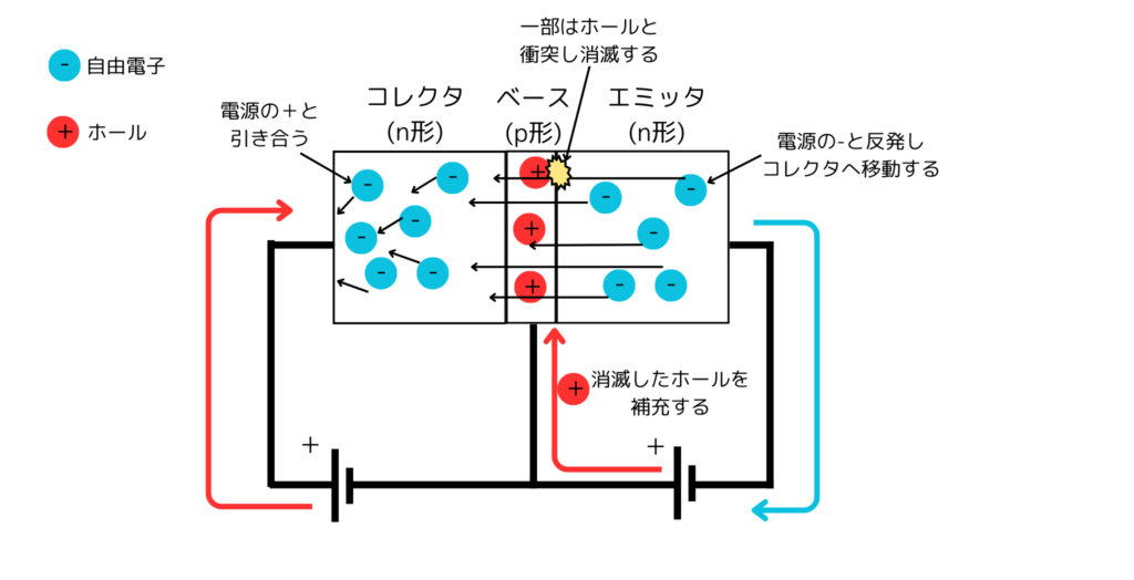 トランジスタの動作原理