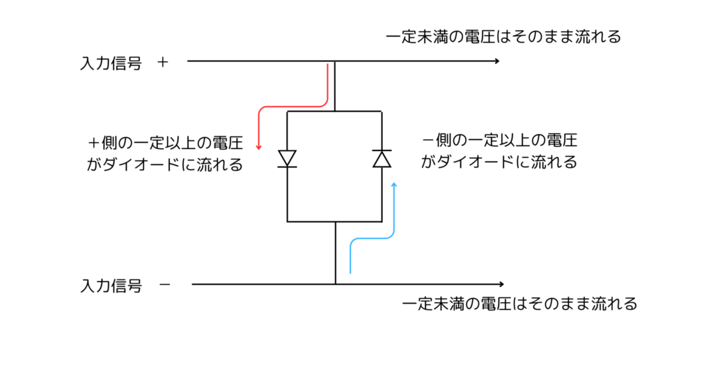 クリッピング回路の動作についての図