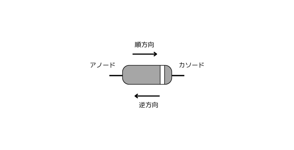 ダイオードの順方向、逆方向