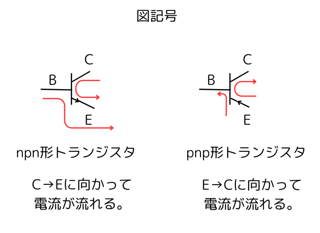 トランジスタの図記号