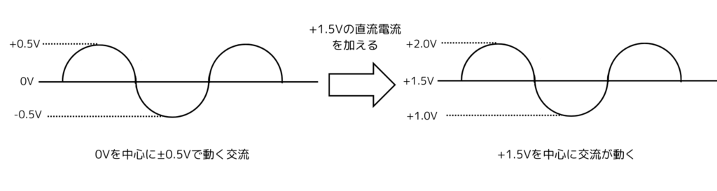 バイアス回路での信号の変化