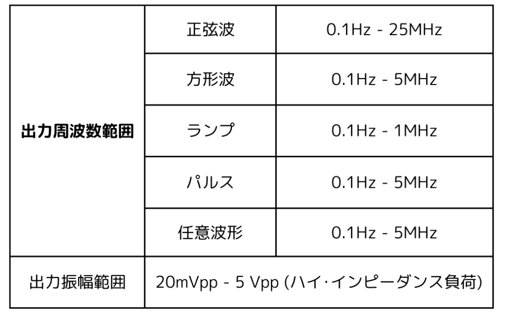 HDS200シリーズの波形発生器の仕様