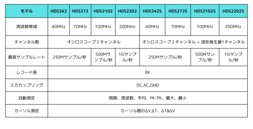 HDS200シリーズの製品仕様