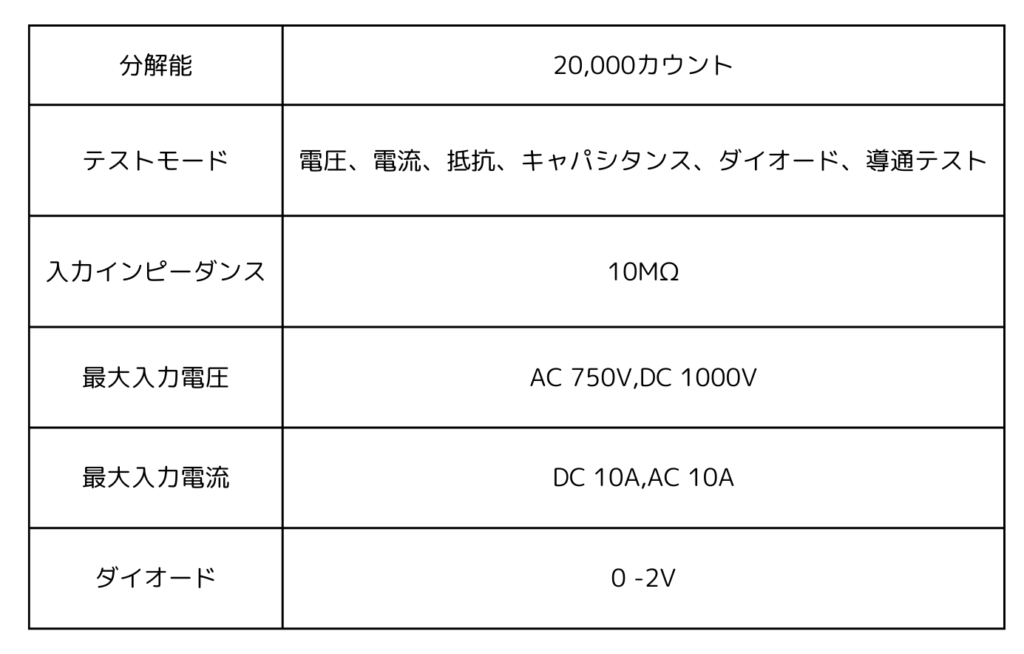 HDS200シリーズのマルチメーターの仕様